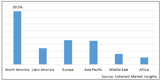 GMP PROTEIN (E. COLI) CONTRACT MANUFACTURING MARKET